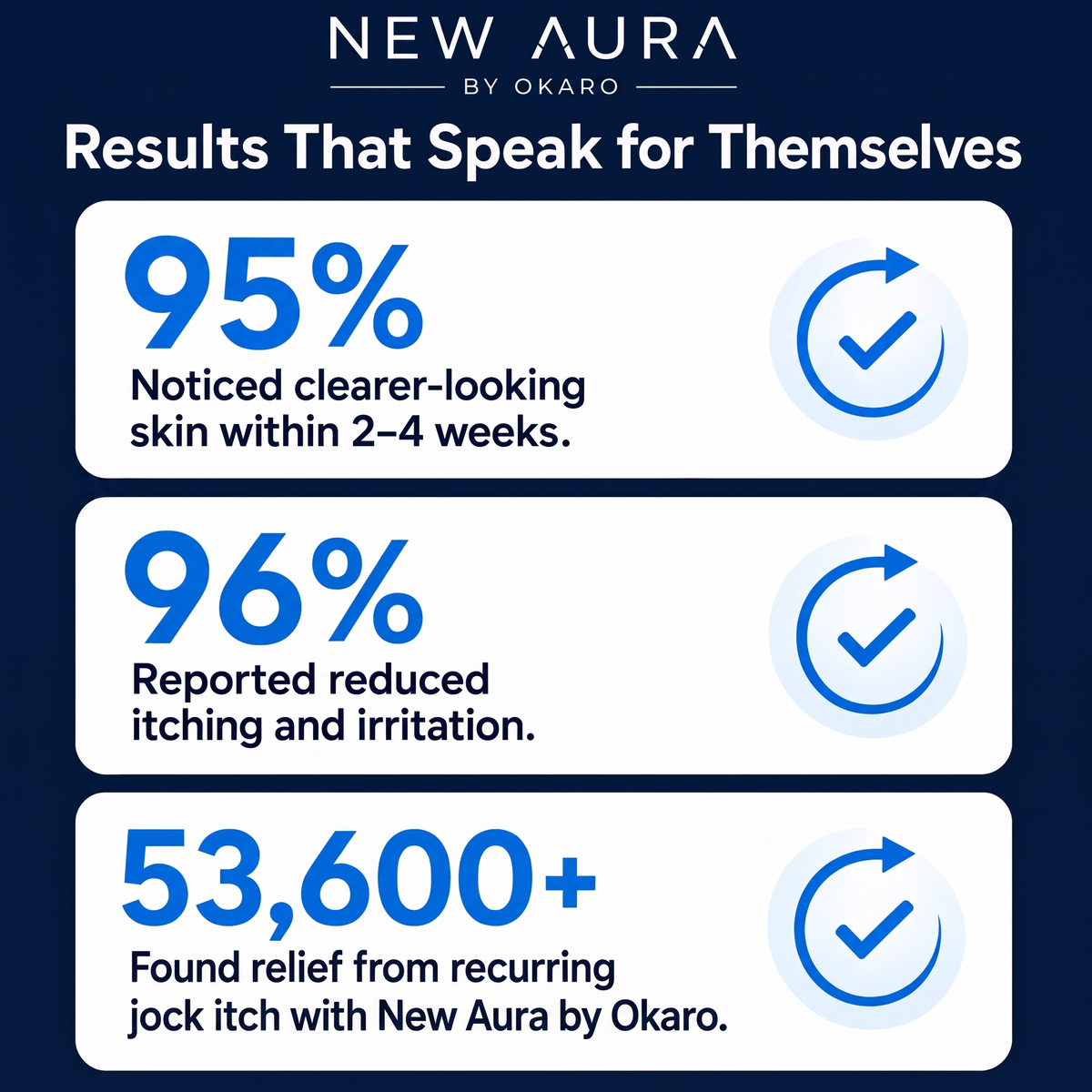 Results that speak for themselves