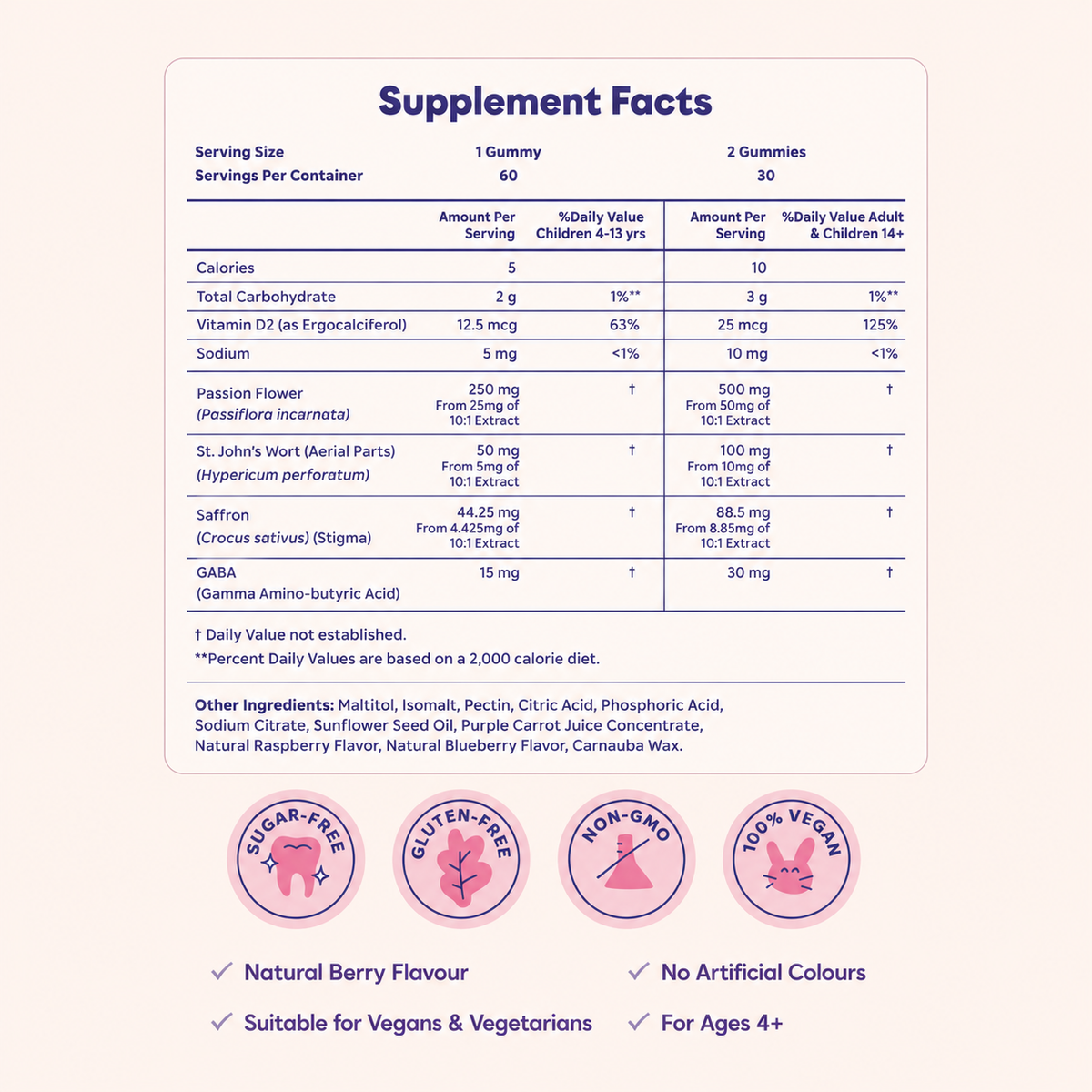 Okaro™ Saffron Daily Gummies
