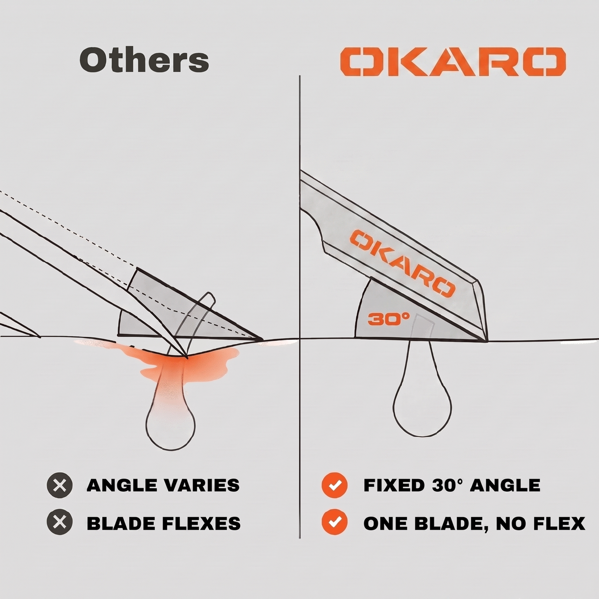 Okaro™ Safety Razor