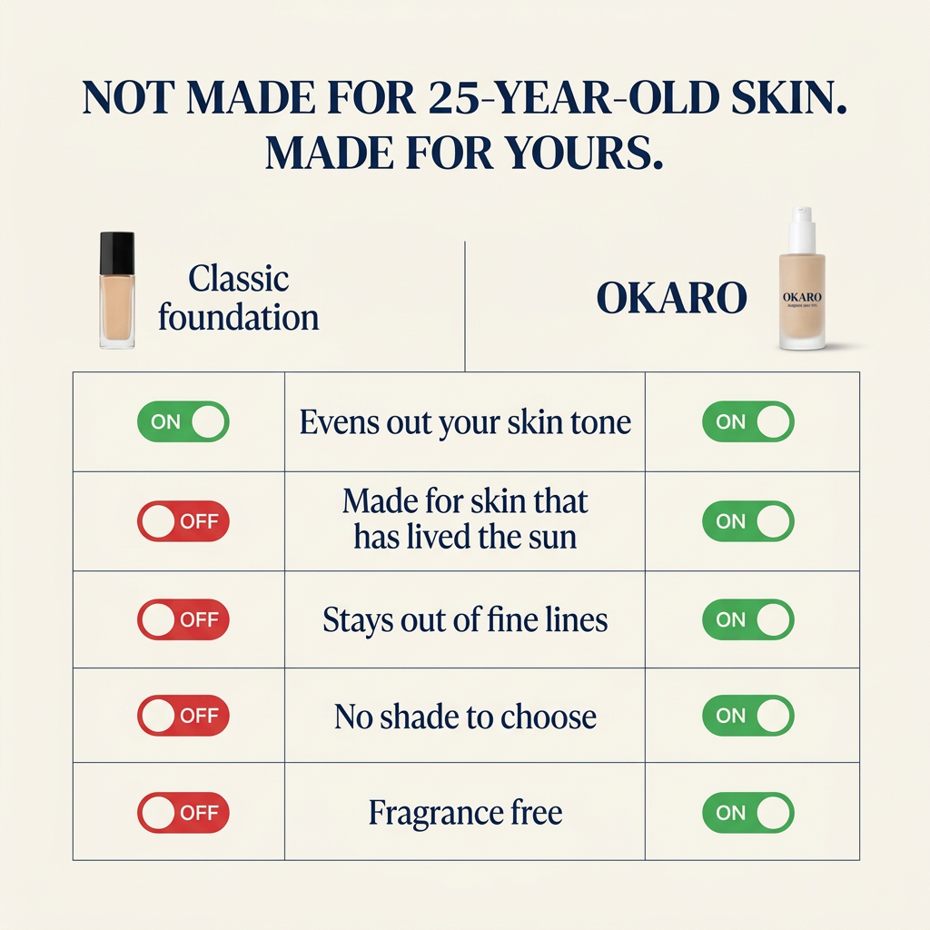 Okaro vs classic foundation