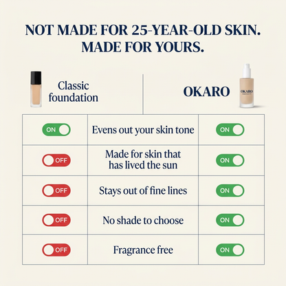 Okaro vs classic foundation